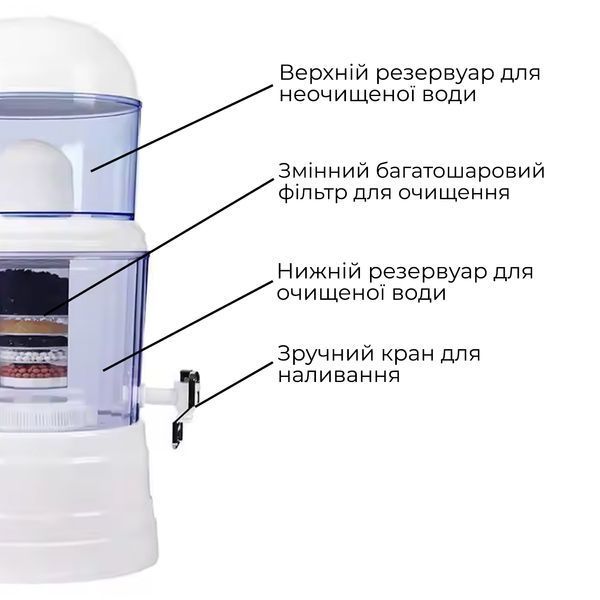 Настільний очищувач-фільтр води, мінералізатор на 14л ОВФ SM-203 фото
